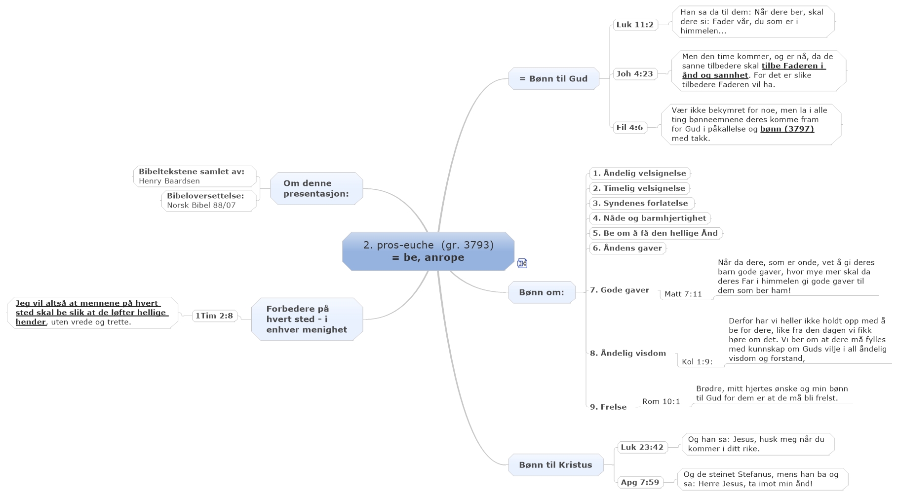 2. pros-euche  (gr. 3793) = be, anrope