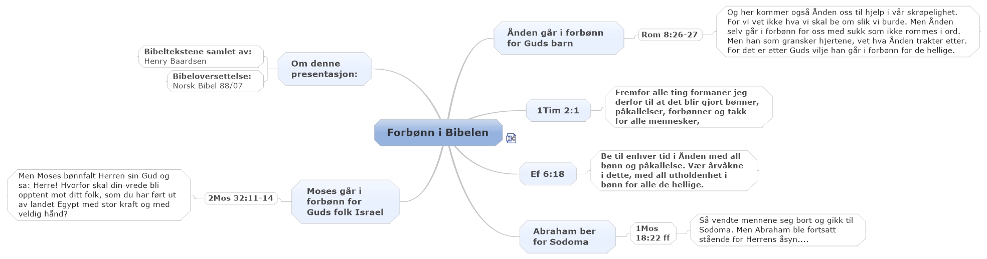 Forbønn i Bibelen