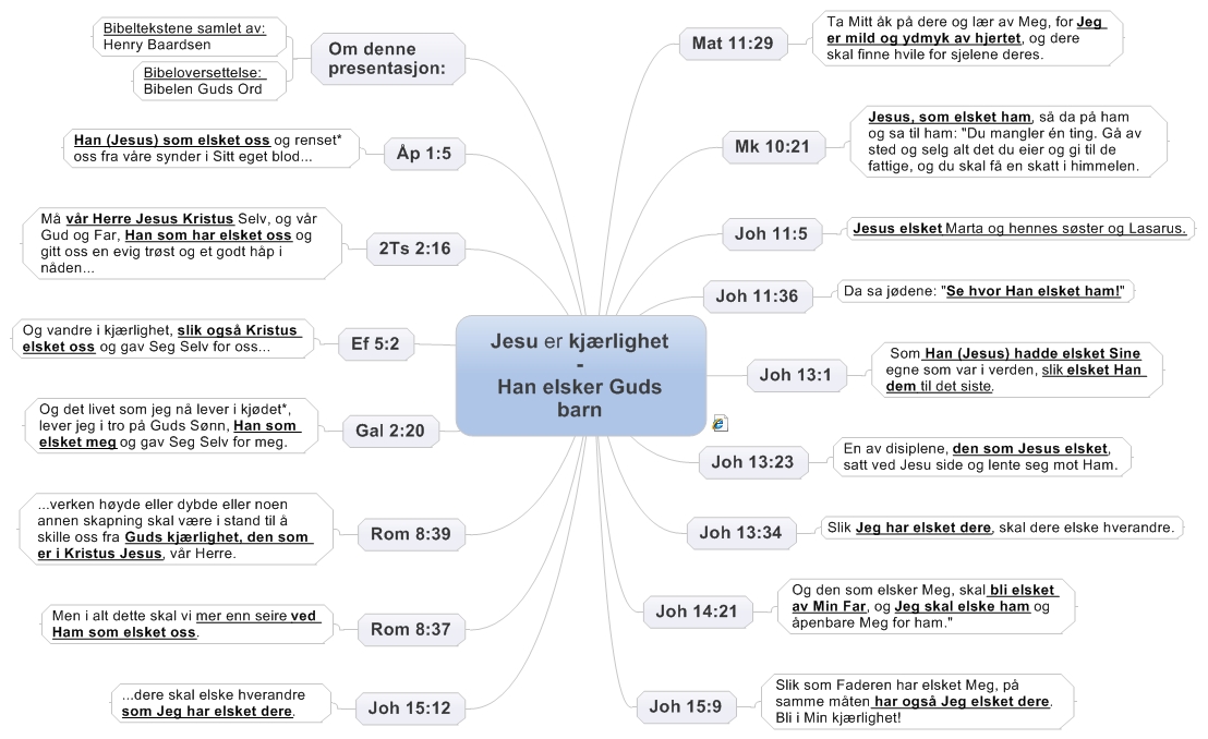 Jesu er kjærlighet - Han elsker Guds barn