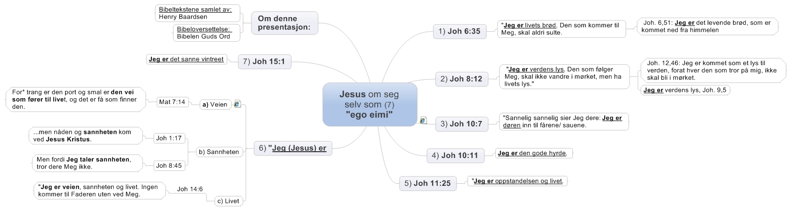 Jesus om seg selv som (7) "ego eimi"