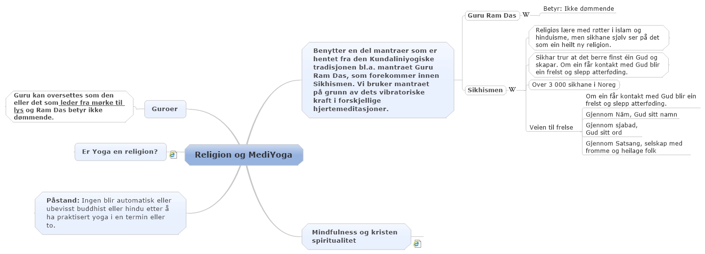 Religion og MediYoga