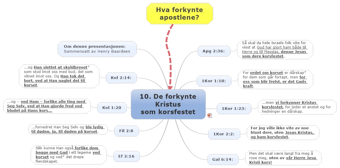 10. De forkynte Kristus som korsfestet