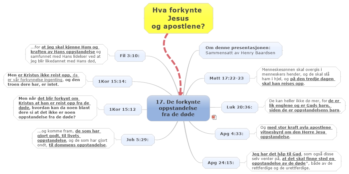 17. De forkynte oppstandelse fra de døde