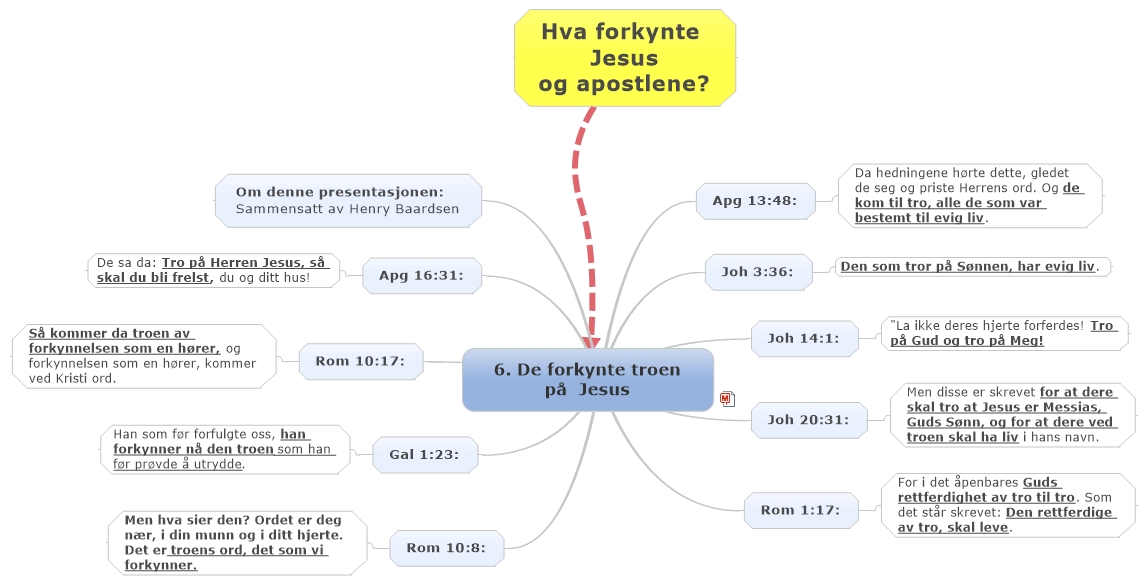 6. De forkynte troen på  Jesus