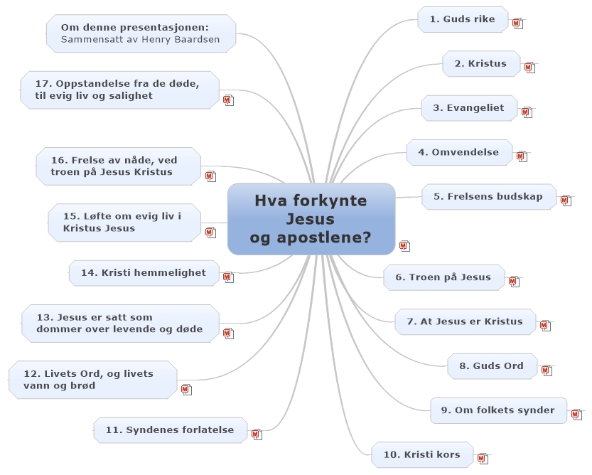 Hva forkynte Jesus og apostlene?